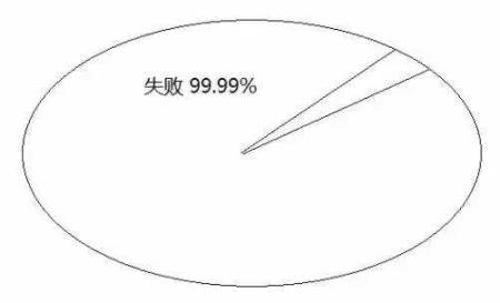 告訴你孩子：幾年的放縱，換來的是一生卑微